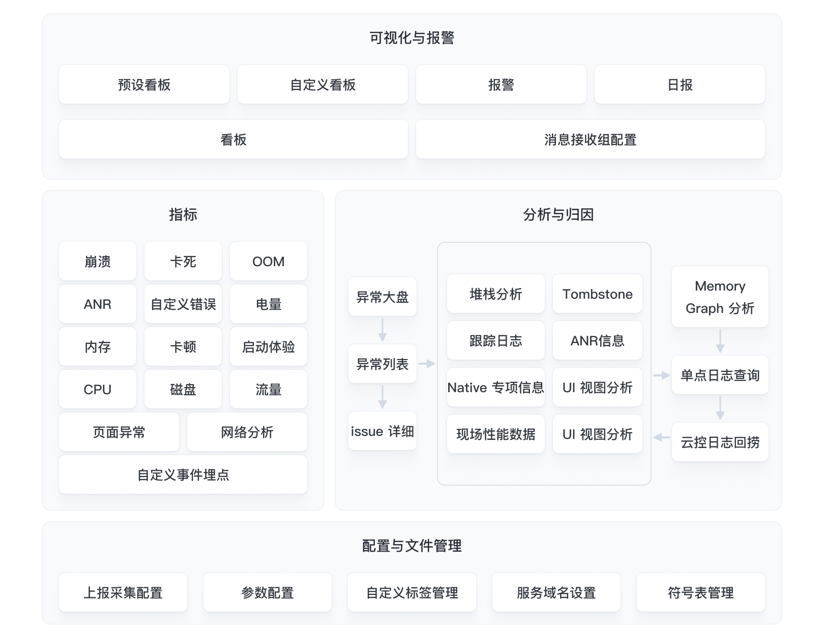 架构图